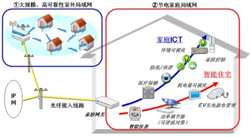 920MHz�o������ͨ�ż��g(sh��)���m�÷���