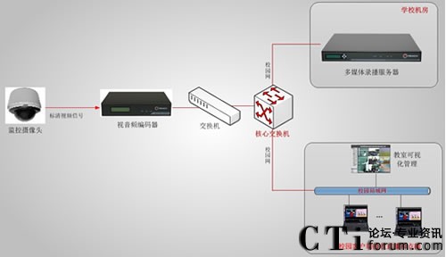 ������ί�hУ�n��ֱ�����ϵ�y(t��ng)��?f��)�D-��11��12����