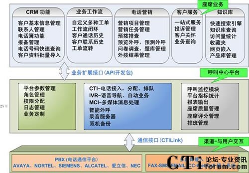 ��Ӎ��ż��������ĘI(y��)��ϵ�y(t��ng)