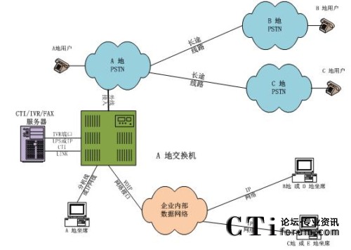 ���н�������ϯ�ֲ�̎���ֲ�ģʽ