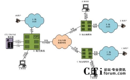 �ֲ���������ϯ����̎���ֲ�ģʽ