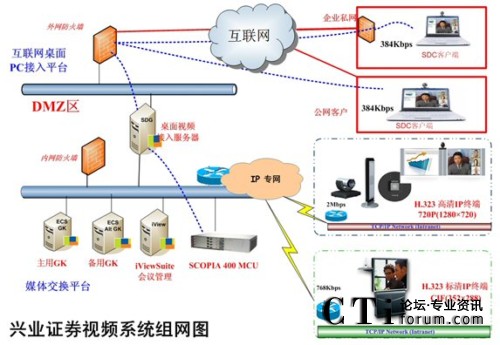�d�I(y��)�Cȯҕ�lϵ�y(t��ng)�M�W(w��ng)�D