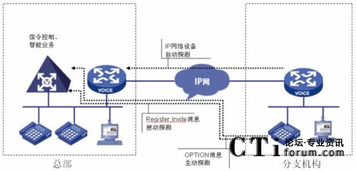 �W(w��ng)�j(lu��)��B(t��i)̽�y�C��