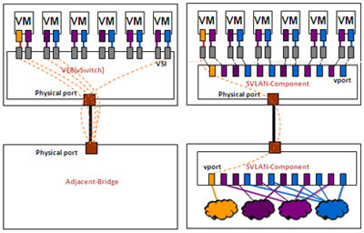 VEB��Multi-Channel�����˿�ӳ�䌦��