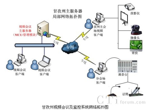 ������ҕ�l���h���O(ji��n)��ϵ�y(t��ng)�W(w��ng)�j(lu��)��?f��)�D