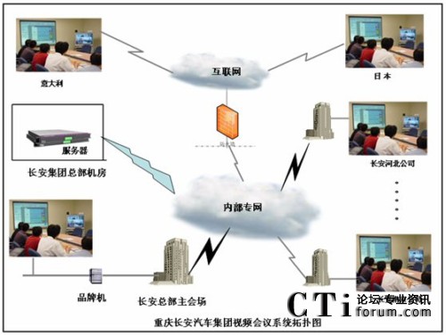 �tɼ��(sh��)�y(t��ng)һͨ��ƽ�_(t��i)ϵ�y(t��ng)����