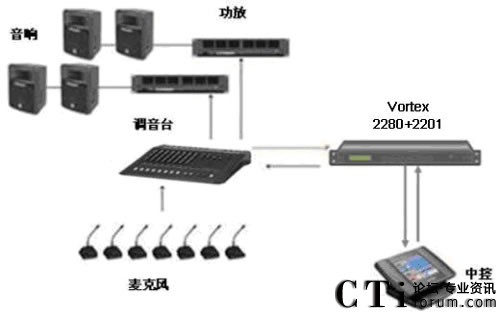 ����ͨ���K�ݹ�·��Ϣ�����ṩ���ƽ�Q����