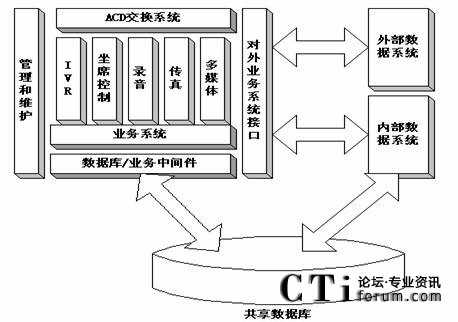 ϵ�y(t��ng)�Y���D