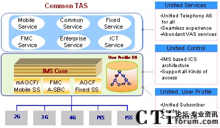�A���ںϽy(t��ng)һ�ĺ��ľW