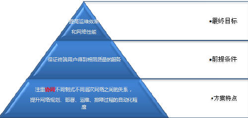 SingleSON�����Է�ͼܘ�