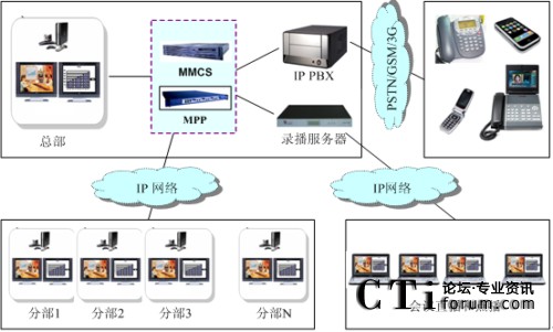 �ИI(y��)��I(y��)��ý�w��(hu��)�h��?f��)�D