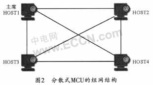 ��ɢʽMCU�ĽM�W(w��ng)�Y(ji��)��(g��u)