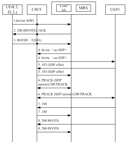 CM-IMSҕ�l���h���͘I(y��)��(w��)����