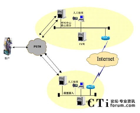 IVR�ֲ����˹���ϯ�ֲ��ܘ�(g��u)