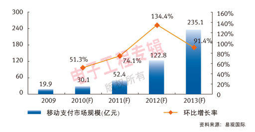 �Ƅ�֧���Ј�Ҏ(gu��)ģ