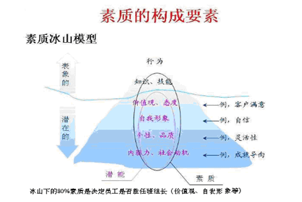 ���|(zh��)��(g��u)��Ҫ��