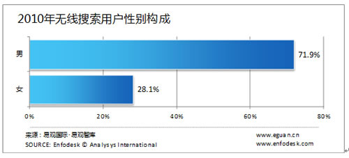 �o�������Ñ����Ԅe�����g���I(y��)�ֲ�����