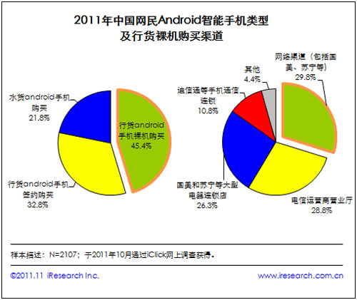 ���rͨӍ����(w��)��W(w��ng)��Android�����֙C�Ñ�����Ҫ�ϾW(w��ng)�О�