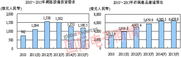 �W(w��ng)�j�������A �W(w��ng)ͨ�O��������