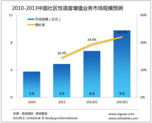 �Ї�(gu��)�Z(y��)����ֵ�I(y��)��(w��)�Ј�(ch��ng)�İl(f��)չڅ��(sh��)