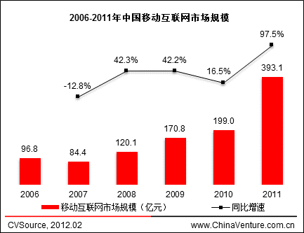2006-2011���Ї�(gu��)�Ƅ�(d��ng)��(li��n)�W(w��ng)�Ј�(ch��ng)Ҏ(gu��)ģ