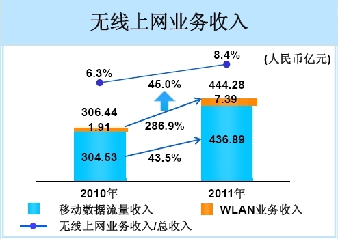 �Ї��Ƅ�2011��o���ϾW�I(y��)�՘���